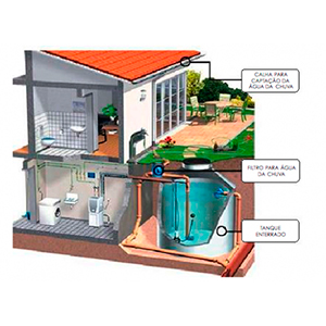 Cisternas Para Captação de Água Pluvial